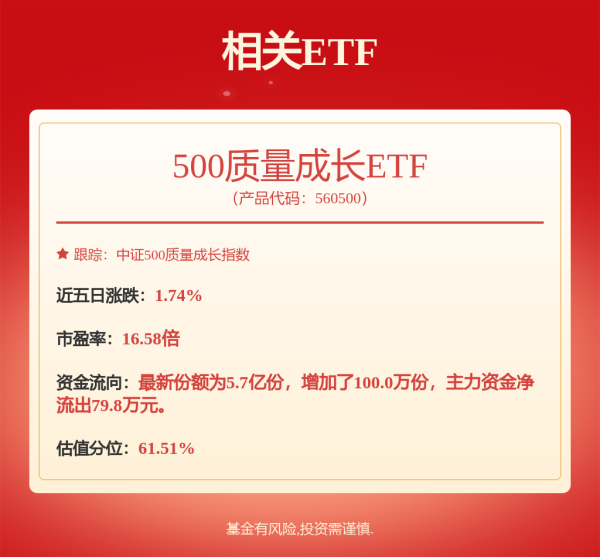 景盛配资 上市公司动态 | 京东方2024年净利润同比增109%，三博脑科董事长被留置和立案调查，科大讯飞2025年一季度亏1.93亿元