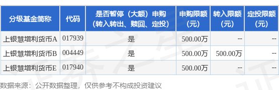华亿配资 公告速递：上银慧增利货币基金暂停代销渠道大额申购、转换转入及定期定额投资业务