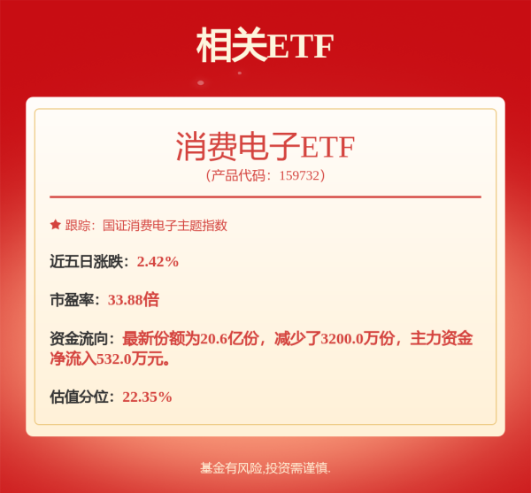 万生优配 长电科技：2025年全球半导体市场继续呈现复苏的发展态势