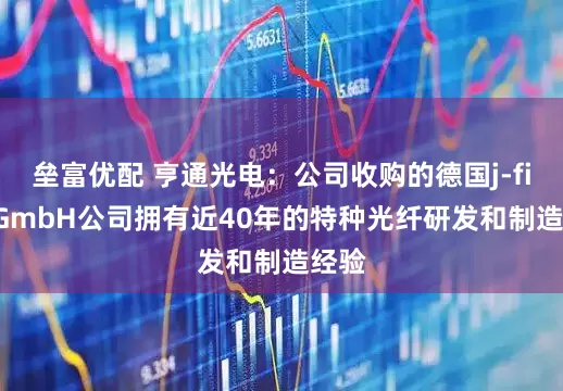 垒富优配 亨通光电：公司收购的德国j-fiberGmbH公司拥有近40年的特种光纤研发和制造经验