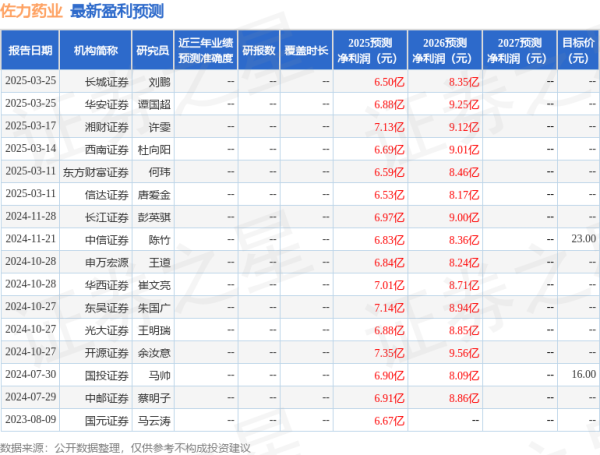 上证速配 开源证券: 给予佐力药业买入评级