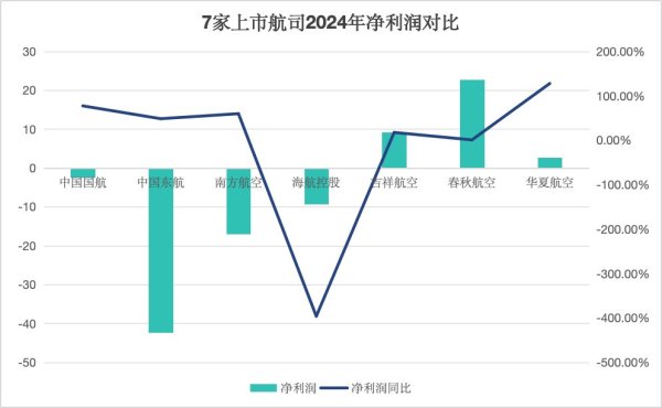 米升网 年赚近23亿元, 空中“拼多多”春秋航空成国内“最赚钱”航司