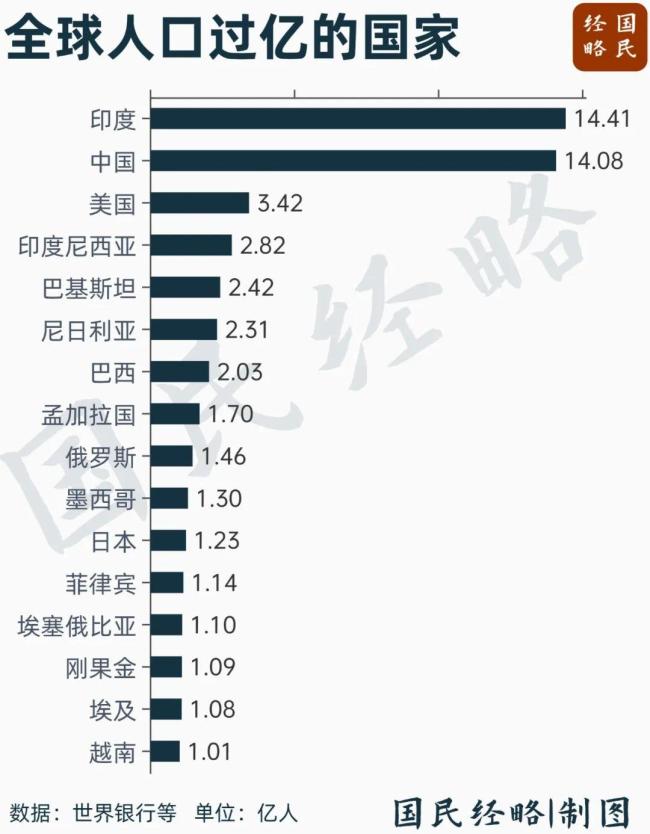 彻底取消计划生育，什么信号？
