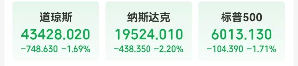 牛来乐 中国资产大涨 这只中概股一度涨超900%！道指跌超700点 发生了什么？