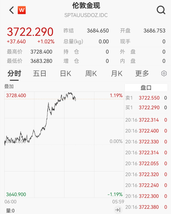 鼎冠优配 刚刚，突然飙涨！